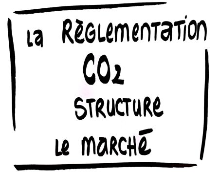 "La règlementation CO2 structure le marché" Dessin Cindy Remy