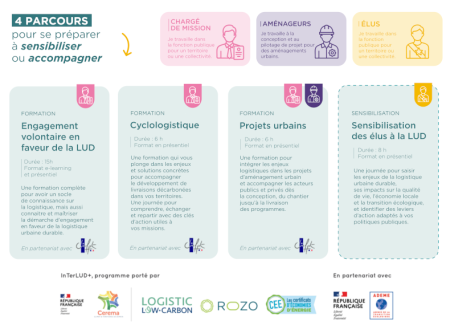 Formations InTerLUD aux acteurs publics